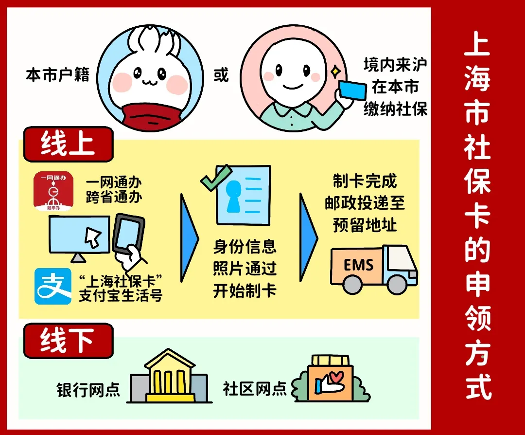 襄樊上海医保提取平台(上海医保怎么提取现金)