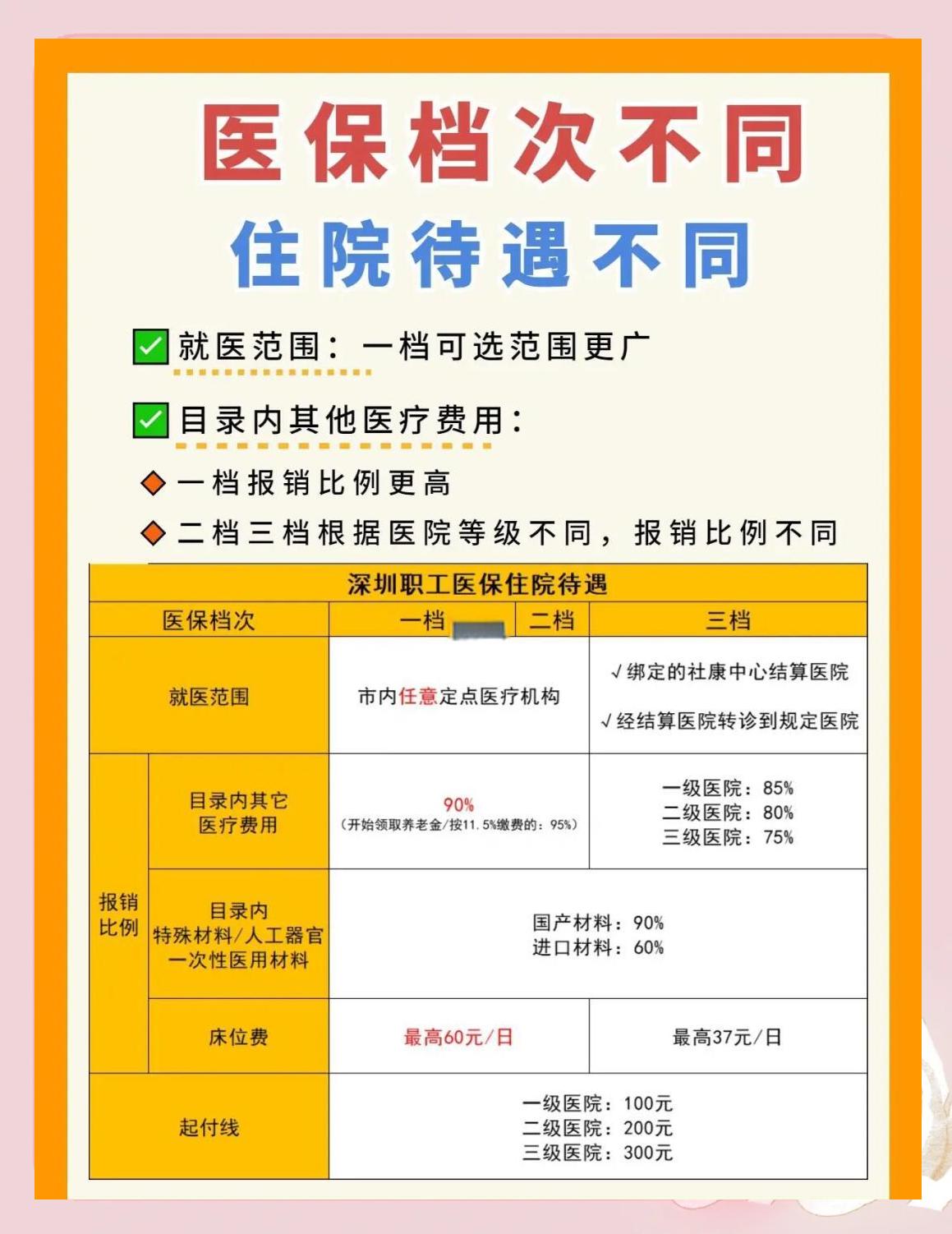 襄樊深圳急用钱医保提取中介(深圳医保卡提现中介)