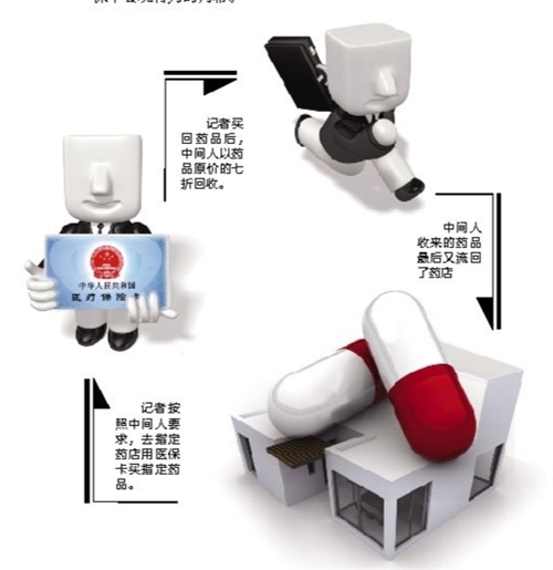 襄樊套医保卡回收商家(有回收医保卡的吗)