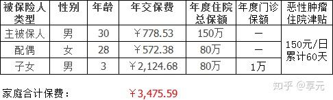 襄樊医保小额提取代办600以内(医保提取代办中介)