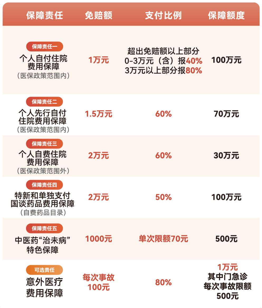 襄樊医保小额提取代办600以内(急用钱24小时医保提取)
