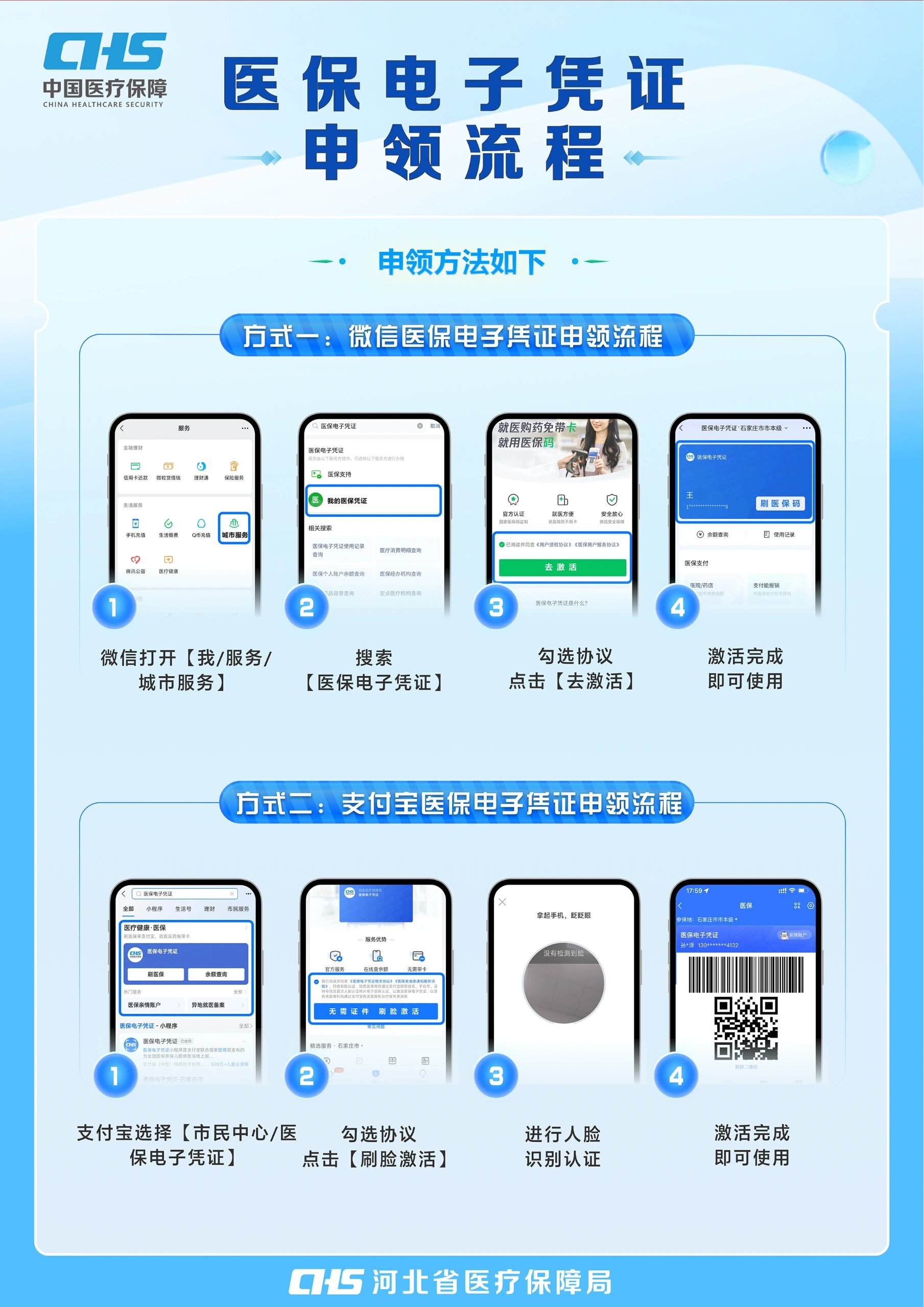 襄樊医保卡金额如何提取(医保卡金额提取方法)