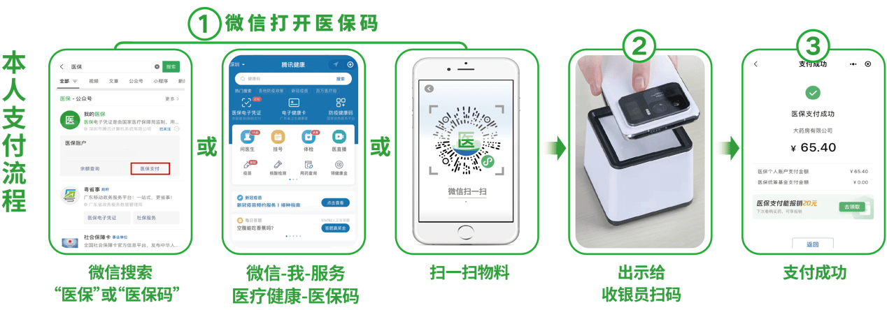 24小时在线套医保卡微信(医保取现24小时微信)