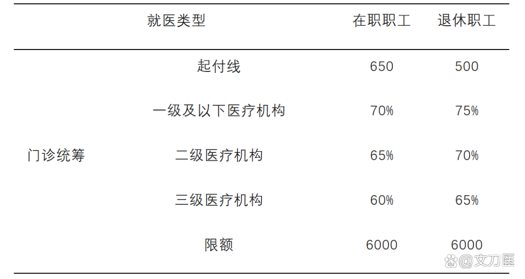 襄樊城乡医保报销比例(浙江城乡医保报销比例)