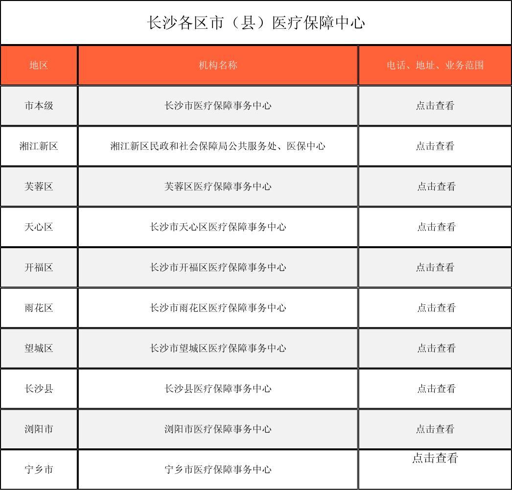 襄樊徐州医保中心电话(市医保中心咨询电话)