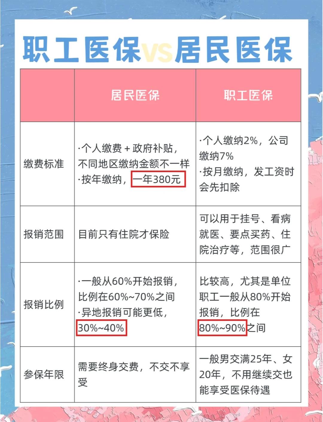 襄樊广州市医保局(广州市医保局官网)