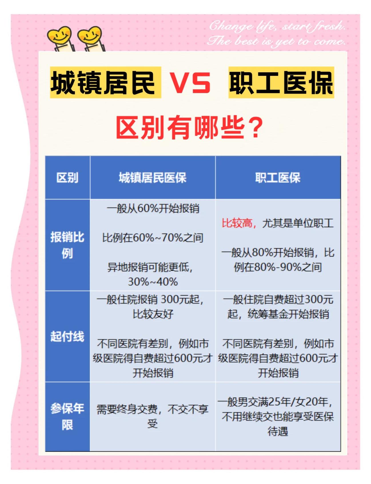 襄樊大学医保和家里的医保(大学医保和家里的医保哪个便宜)