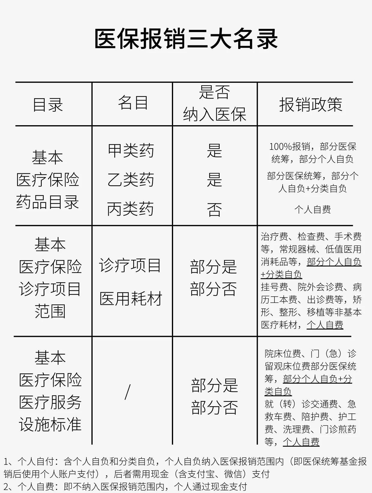 襄樊医保报销是怎么报销的(医保报销是怎么报销的比例)
