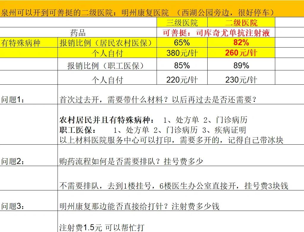 襄樊化疗费用医保能报销吗(有医保化疗一次自费多少钱)