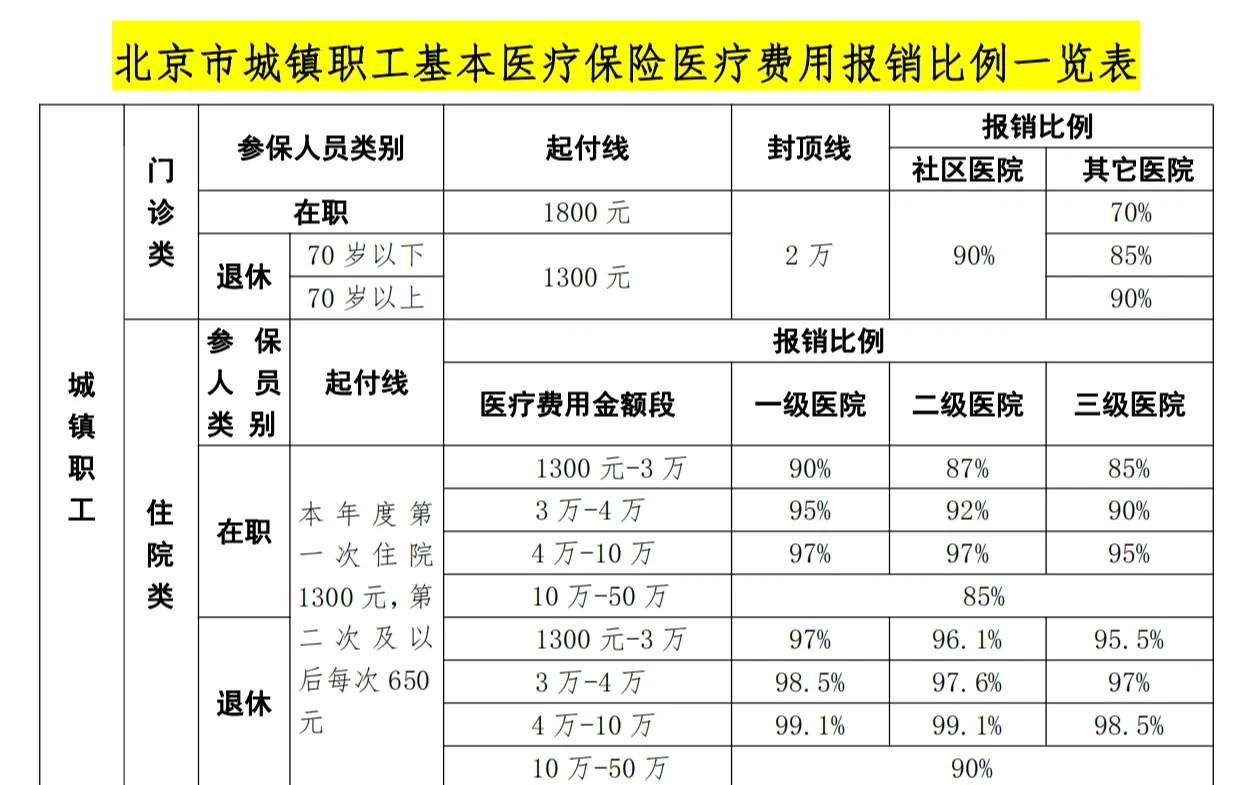 襄樊医保外地能报销吗(医保外地能报销吗多少钱)