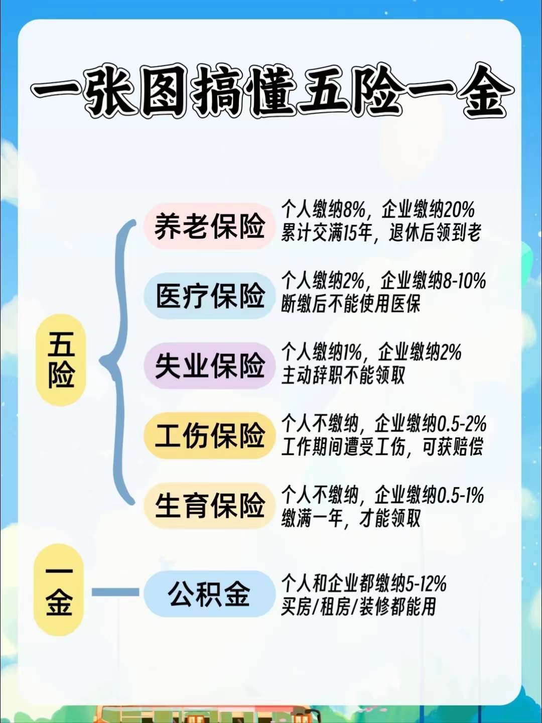 襄樊居民医保和职工医保的区别(居民医保和灵活就业医保的区别)