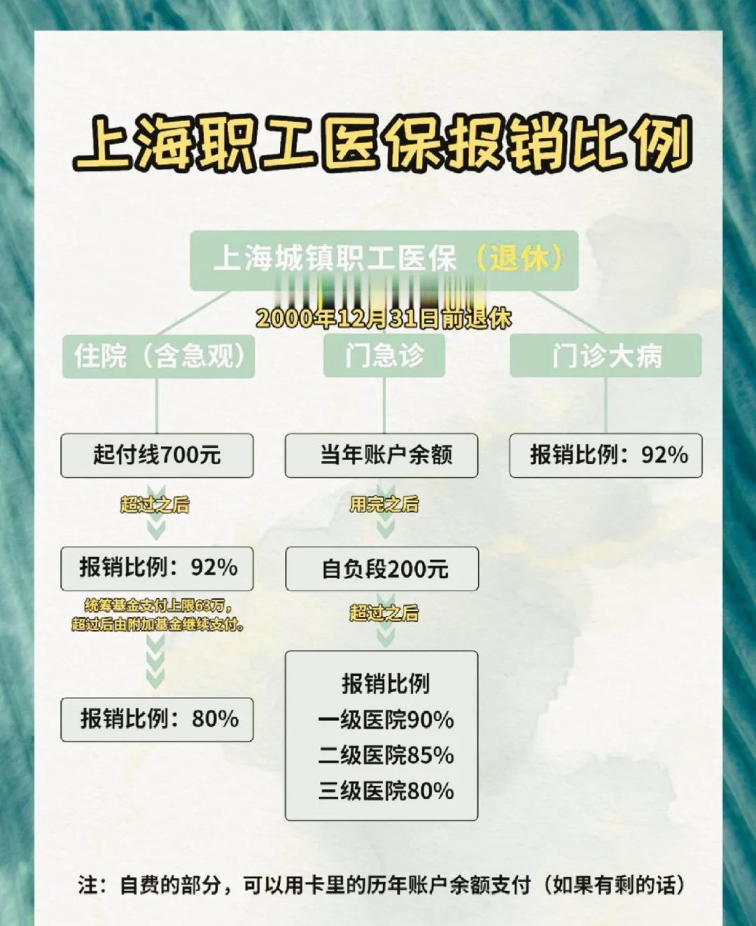 城市医保报销比例(大病农保报销比例是多少) 城市医保报销比例(大病农保报销比例是多少)