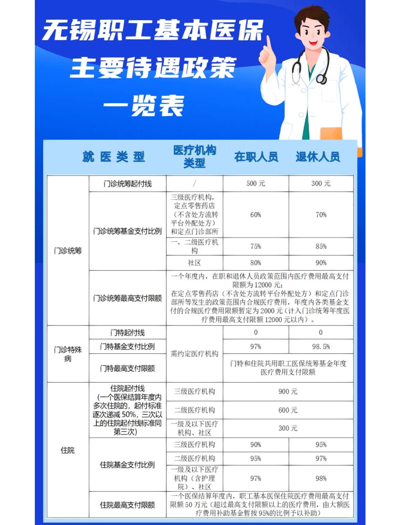 襄樊门诊看病医保怎么报销(退休后门诊看病医保怎么报销)