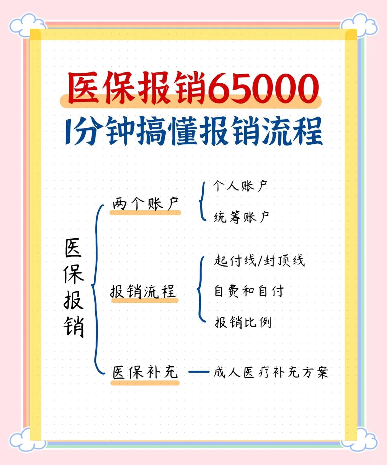 襄樊急诊费用医保报销吗(请问急诊医疗费医保给报销吗?)