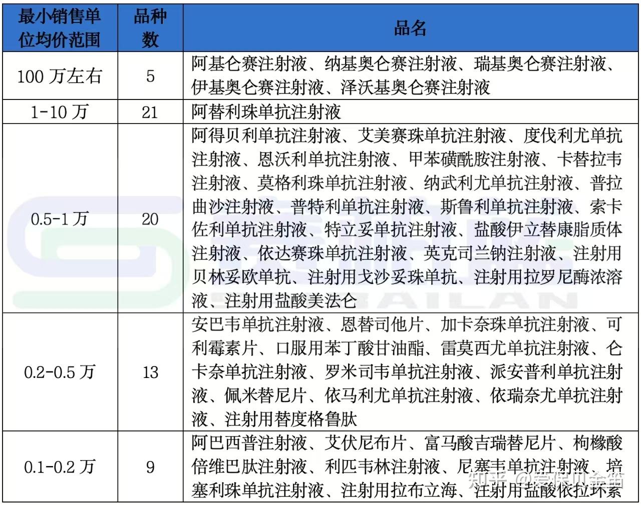 襄樊医保药品目录(2026年国家医保药品目录)